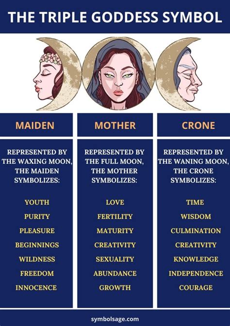 triple goddess symbol|triple goddess symbol meaning.